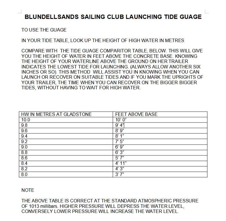 Tide Gauge